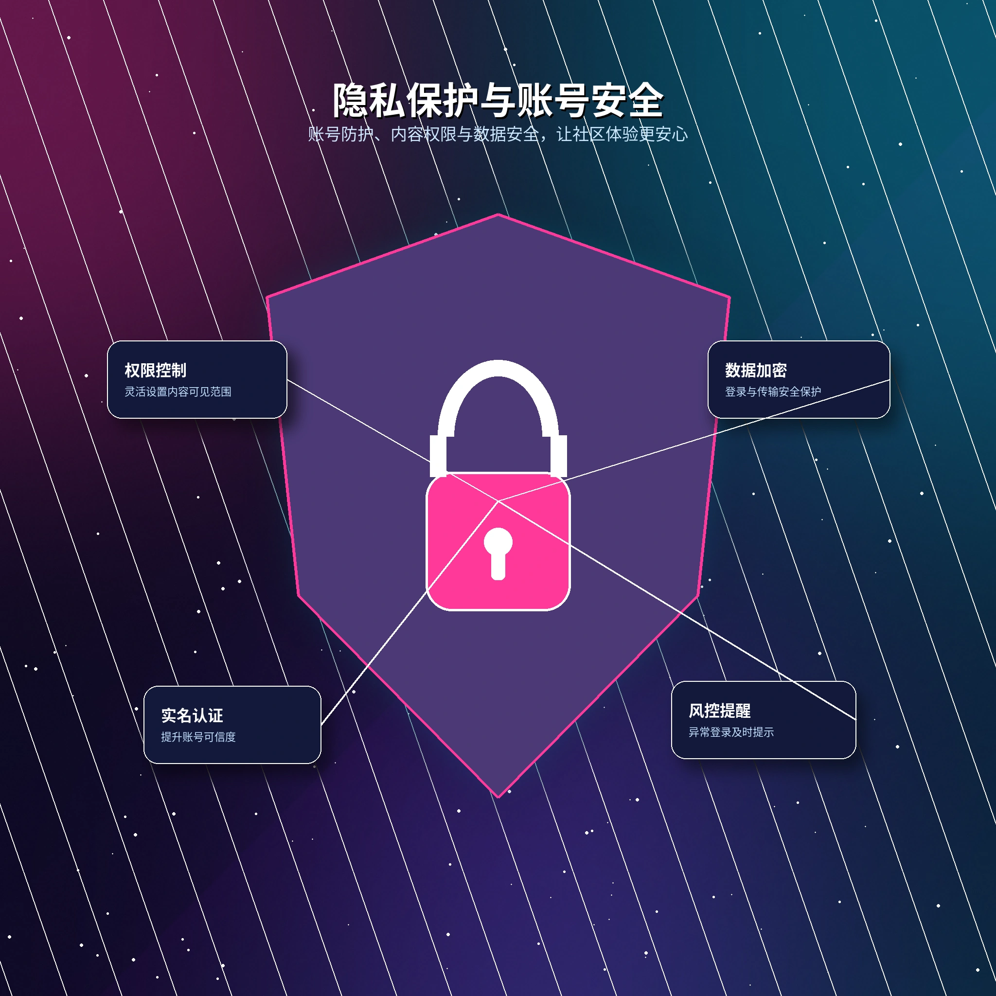 17c隐私保护设置展示